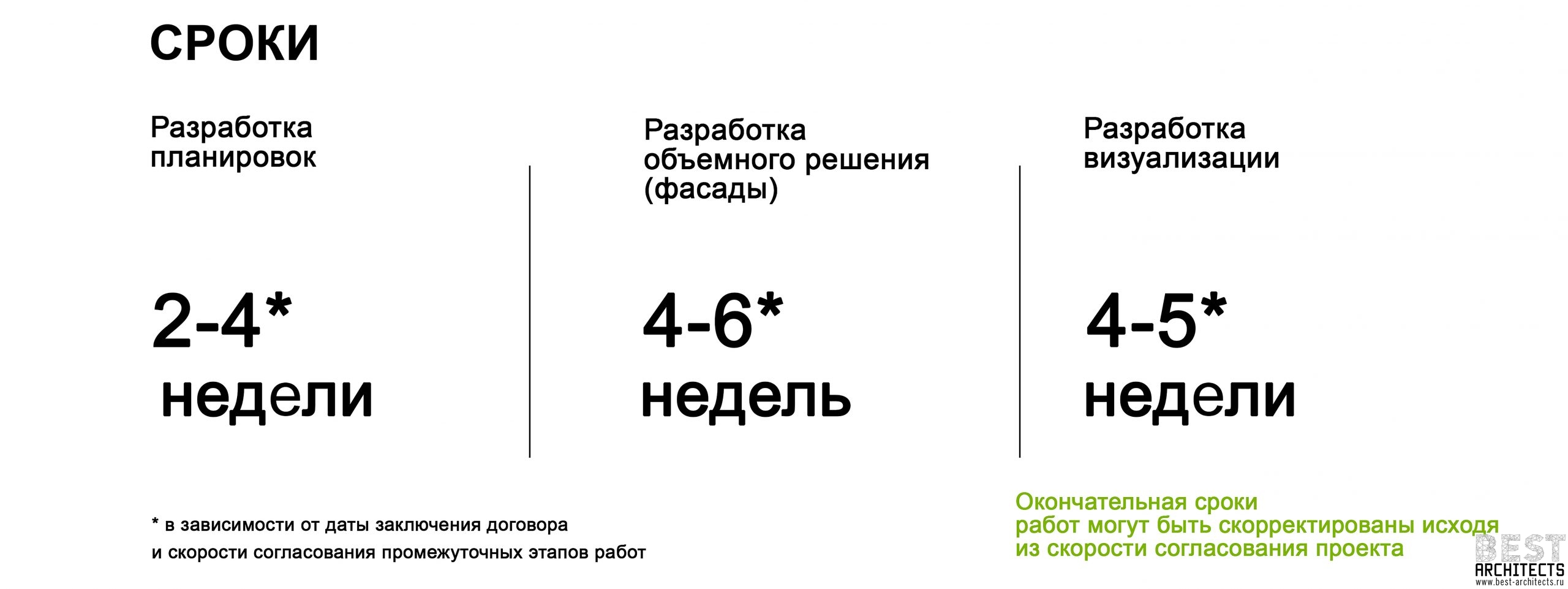 Сроки работ Сроки работ